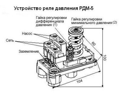 Описание регулировочного реле