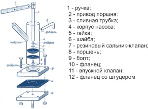Ручной насос помпа
