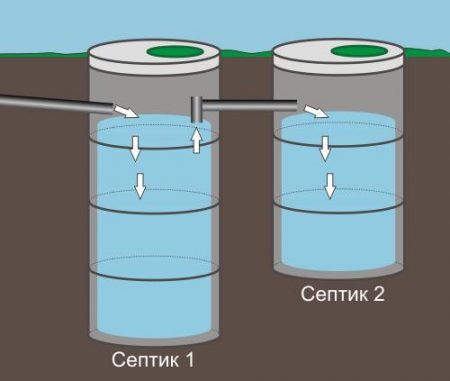 Схема двухкамерного септика из колец