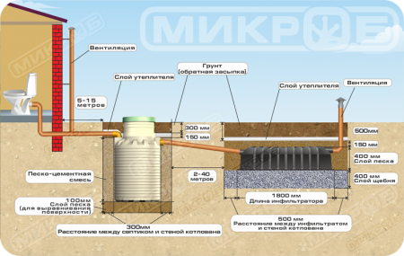 Схема канализации с септиком Микроб