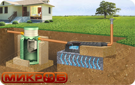 Пример септика Микроб с инфильтратором