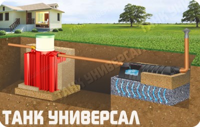 Устройство септика Танк Универсал 1 с инфильтратором
