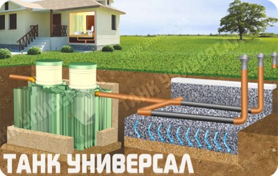 Устройство септика Танк Универсал с полями фильтрации