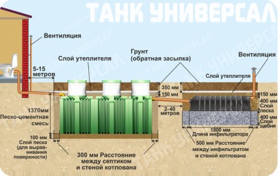 Монтажная схема септика Танк Универсал