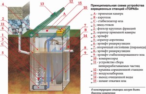 схема и устройство