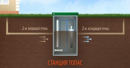 Схема работы станции Топас