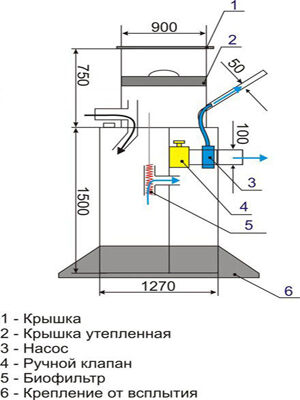 Устройство септика Крот - 1.8 Устройство септика Крот - 1.8