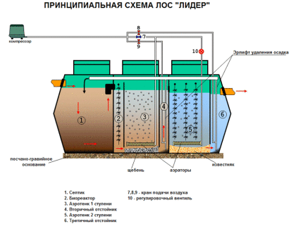 Схема септика Лидер