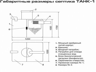 Размеры септика Танк 1 Размеры септика Танк 1