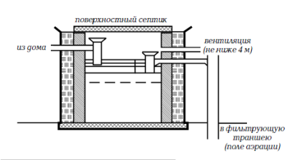 Поверхностный септик для дачного туалета