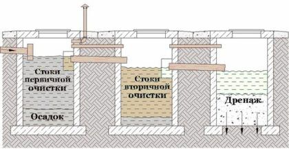 Схема септика из бетонных колец