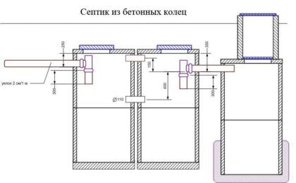 Схема септика из бетонных колец