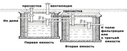 Схема септика из еврокубов
