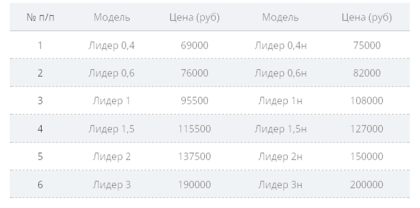 Стоимость септиков "Лидер"