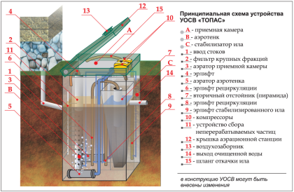 Принципиальная схема устройства ТОПАС