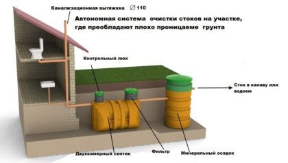 Автономная система очистки стоков