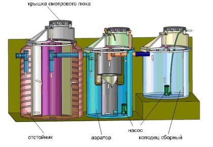 Автономная система утилизации