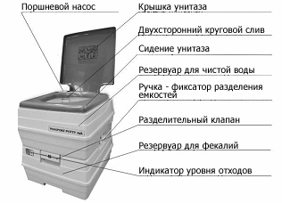 Схема строения биотуалета Схема строения биотуалета