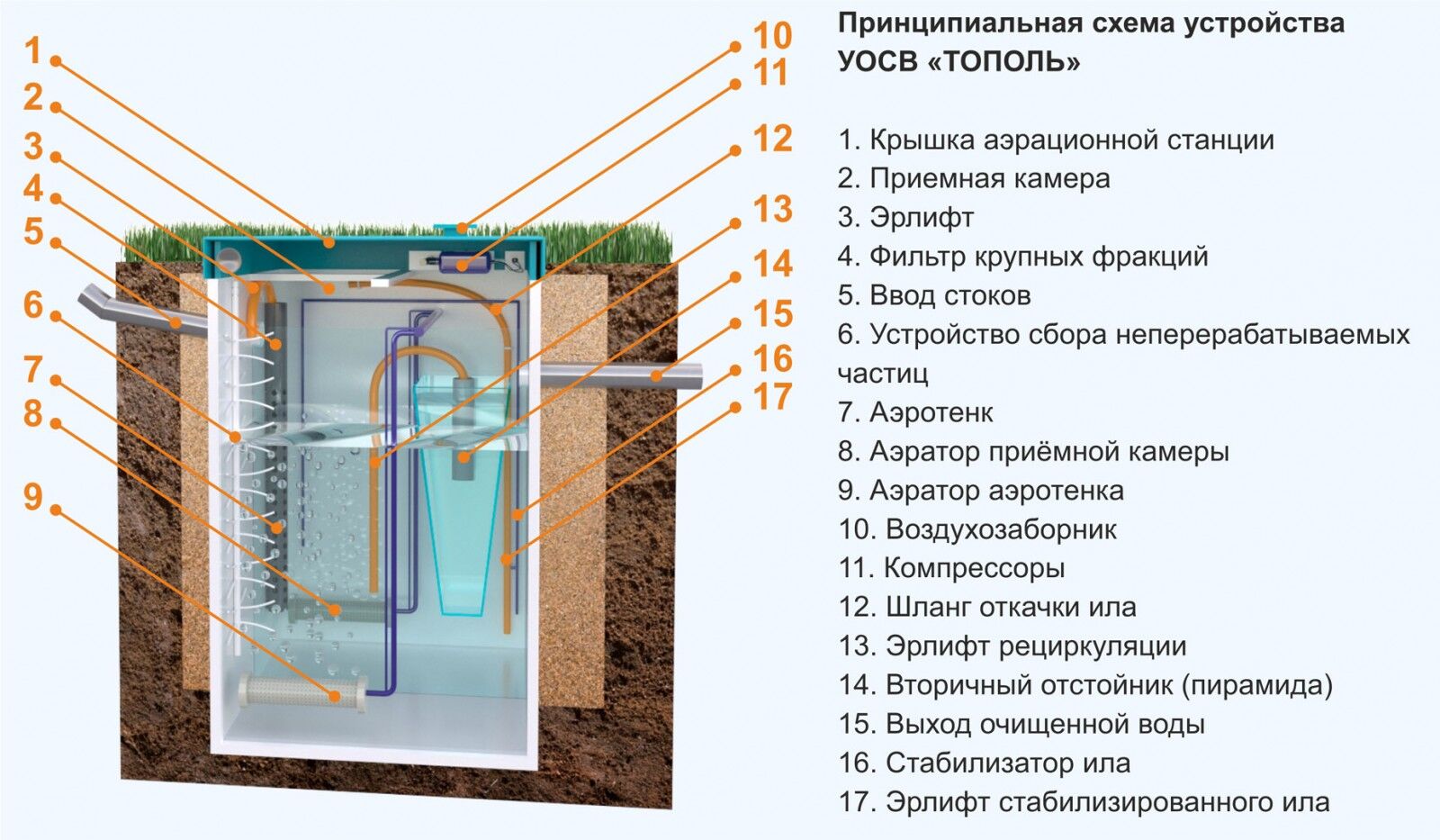 Септик Тополь Септик Тополь