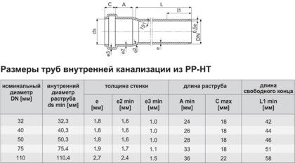 Пластиковые трубы для канализации