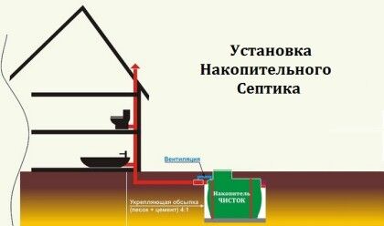 Как устанавливать накопительный септик Как устанавливать накопительный септик