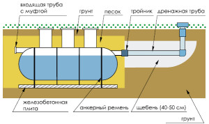 модель Helyx