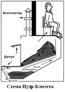 пудр-клозет