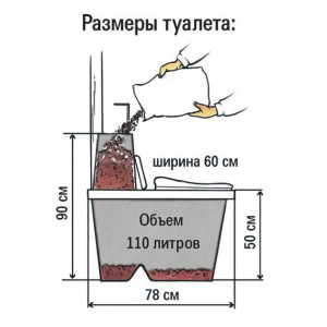 размеры и устройство биотуалета