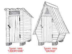 популярные конструкци дачных туалетов Скворечник и Шалаш