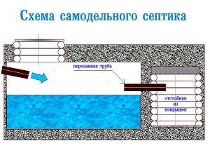 Схема самодельного септика