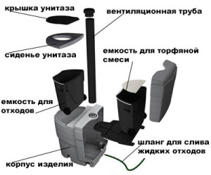 Устройство торфяного биотуалета